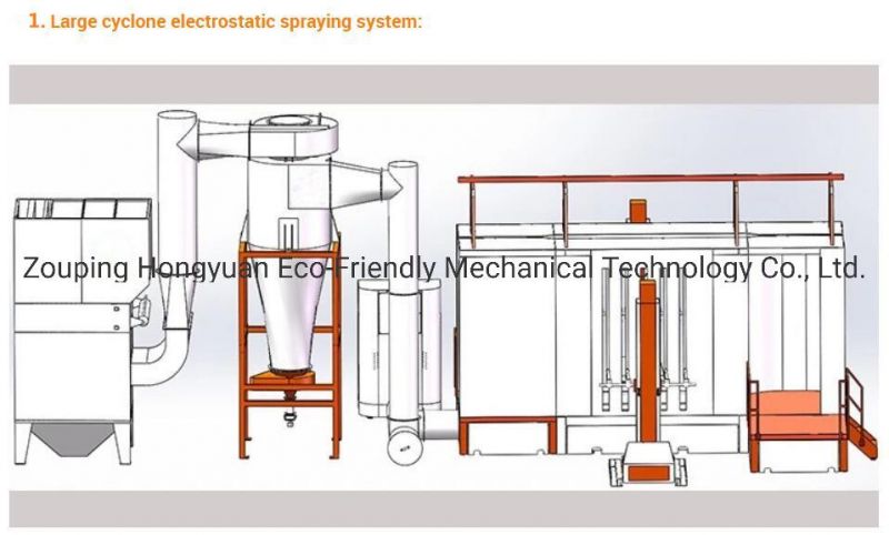 Fast Color Change Spray Booth with Large Cyclone System