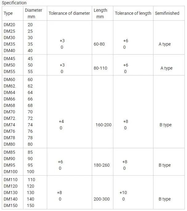 Molybdenum Head Plugs for Piercing Alloy Steel Pipes and Stainless Steel Tubes