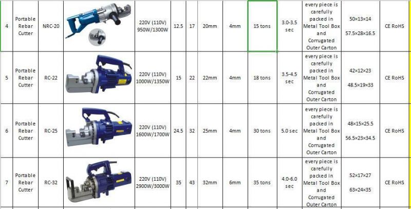 Construction Machinery Portable Steel Bar Cutter Handheld Rebar Cutting Machine 2900W 3000W