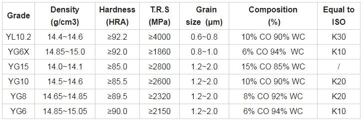 China Tunsten Carbide Factory Polished Ground Tungsten Carbide Rod