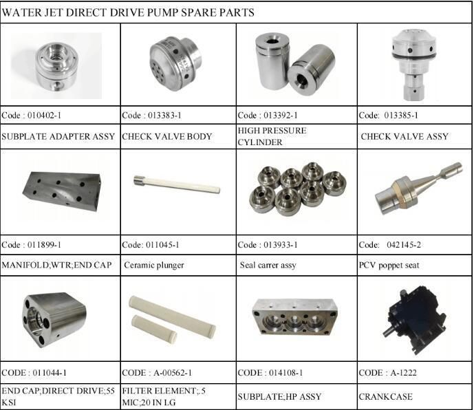 Water Jet Direct Drive Pump Part Water Board Yh049583-1