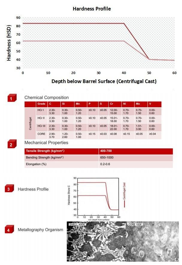 High Cr Roll for Hot Rolling Mill From Tangshan China/Rolling Machinery/Metal Casting/Steel Casting/Iron Casting
