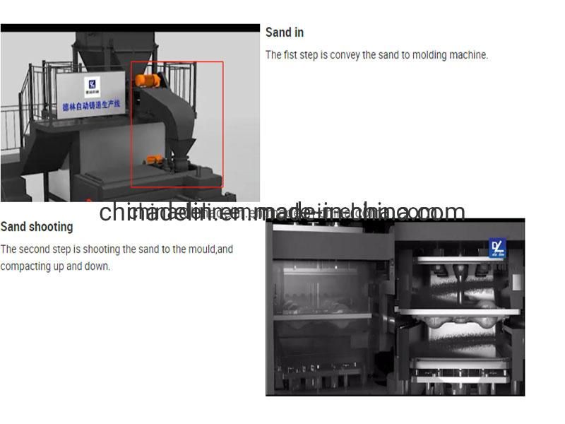 Automatic Cast Open Molding Line for Casting Iron Metal Parts and Water Pumps