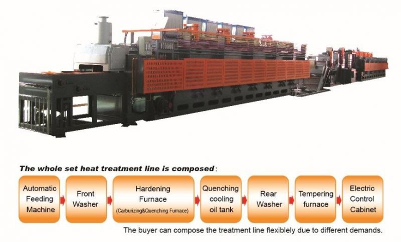 Continuous Wire Mesh Belt Conveyor and Gas Controlled Heat Treatment Furnace