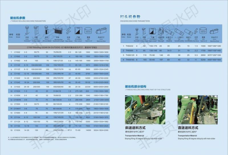 Cy Model High Speed Thread Rolling Machine