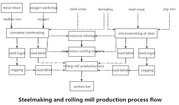 HSS Roll (high speed steel) Used for Wire Rod Mill Stand to Produce Wire Rod