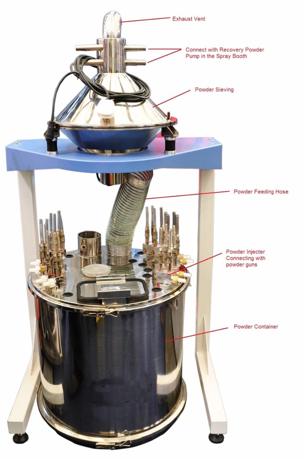 Automatic Powder Coating Recovery Equipment