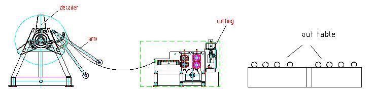 0.3-1.5X1300mm Cut to Length Machine