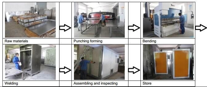 Batch System Box Oven with electric Tube