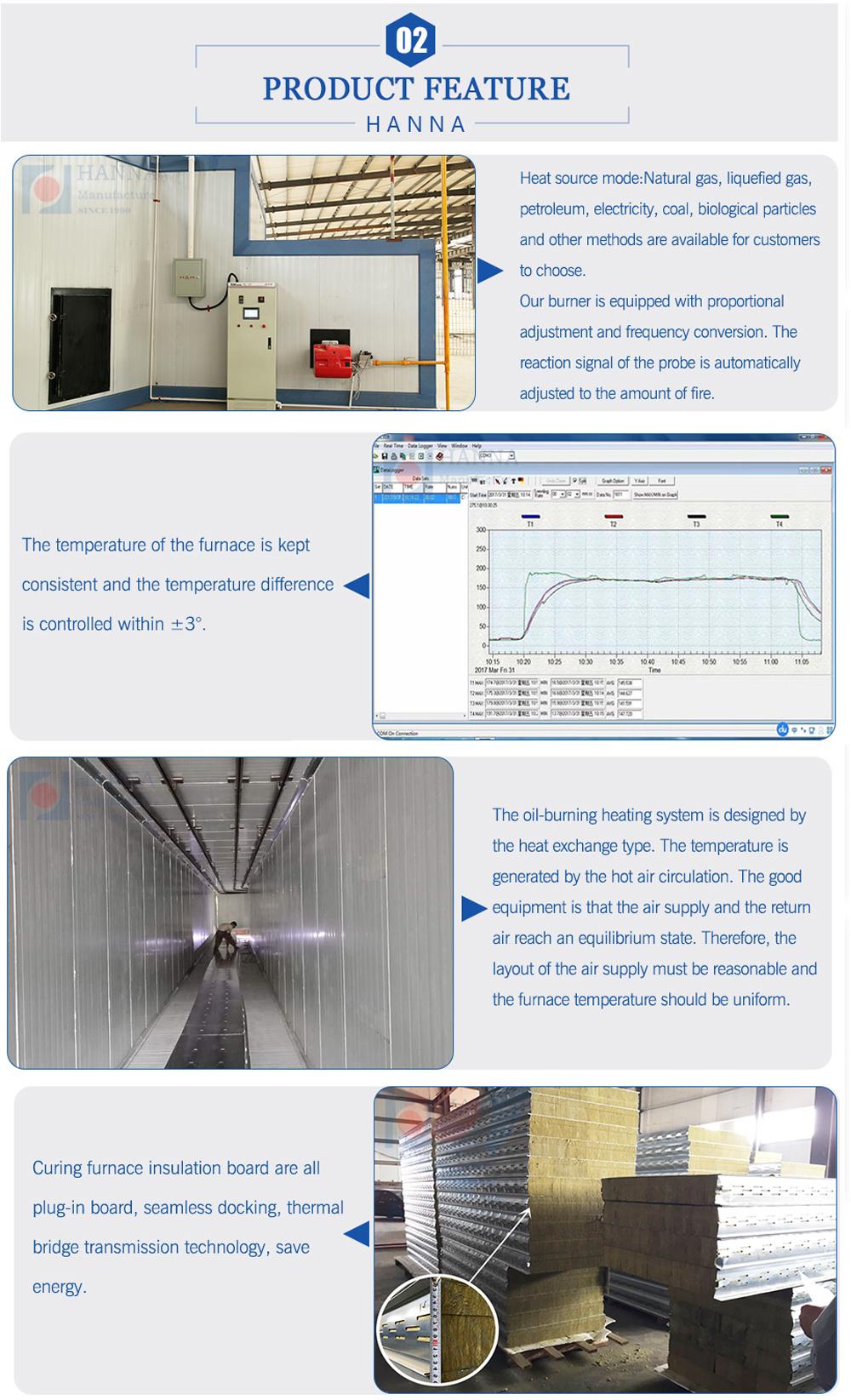 Gas Burn Powder Coating Curing Oven