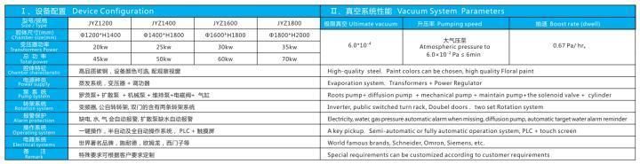 Horizontal Automative Aluminum PVD Evaporation Vacuum Coater Vacuum Plating Coating Machine Vacuum Metallizing Machine for Different Plastic Products