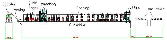 C Purlin Roll Forming Machine (5mm)