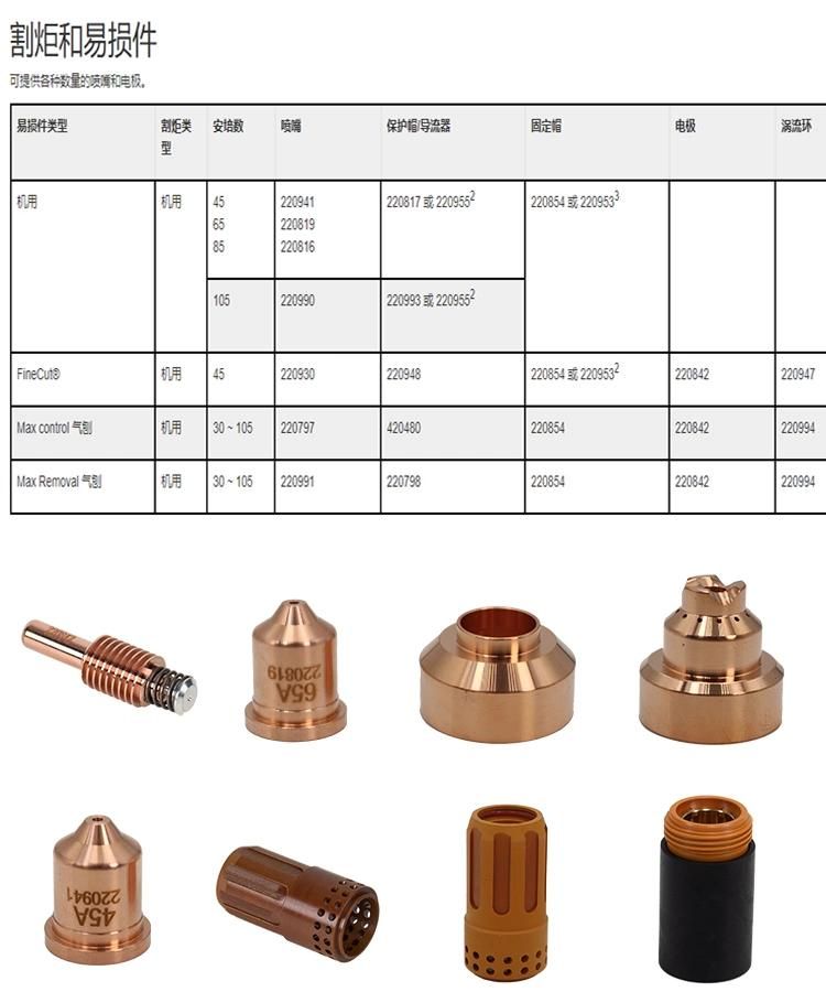 Swirl Ring for Max65A/85A/105A Torch Consumables 220857 220857