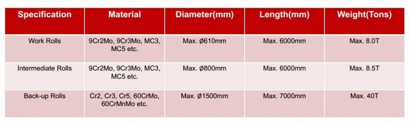 Cold Rolling Mill Rolls for Bd Stand/Roller/Mill Roll/Rolling Mill/Cast Roll