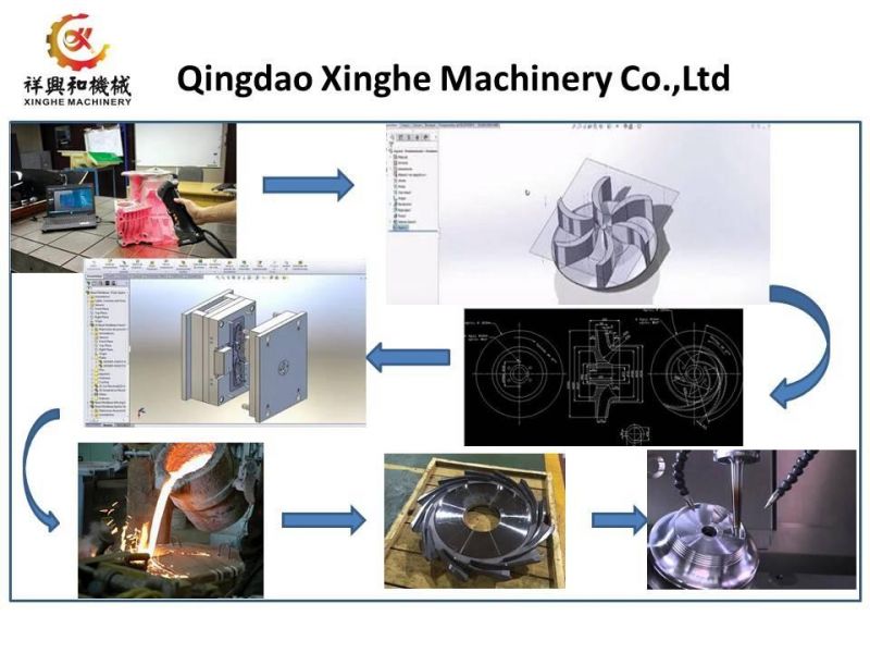 Customized Iron Sand Casting Foundry Iron Casting Impeller