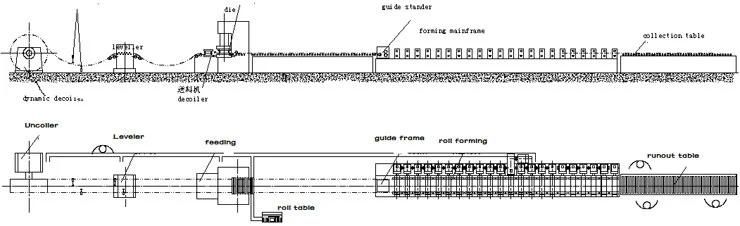 PLC Control Galvanized Cable Tray Roll Forming Machine