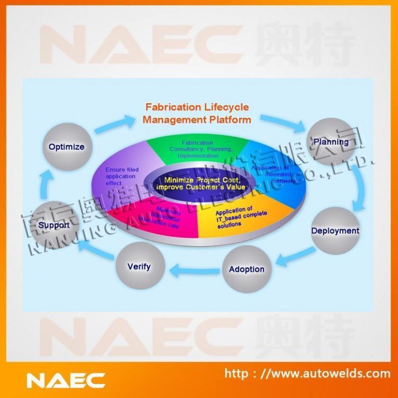 Fabrication Lifecycle Management Platform