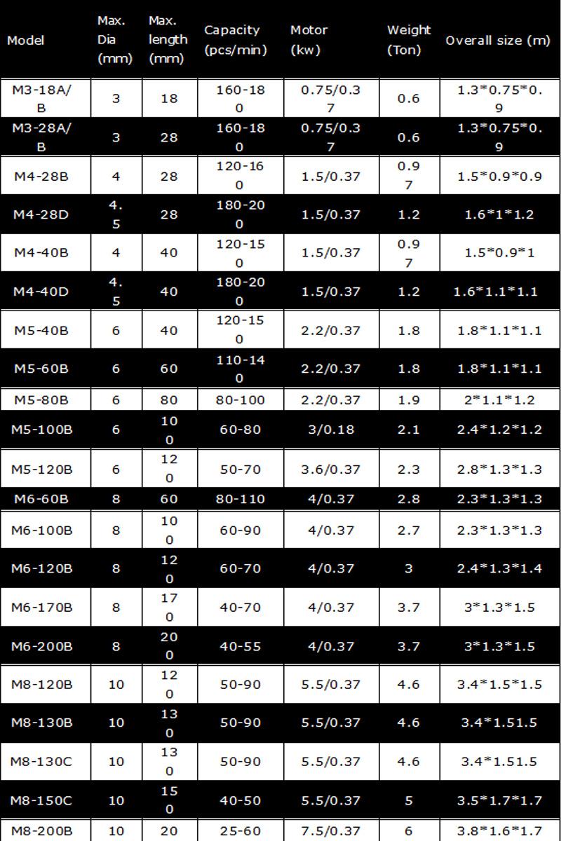 Taiwan Screws Machines Quality/ Screw Heading Machine Production