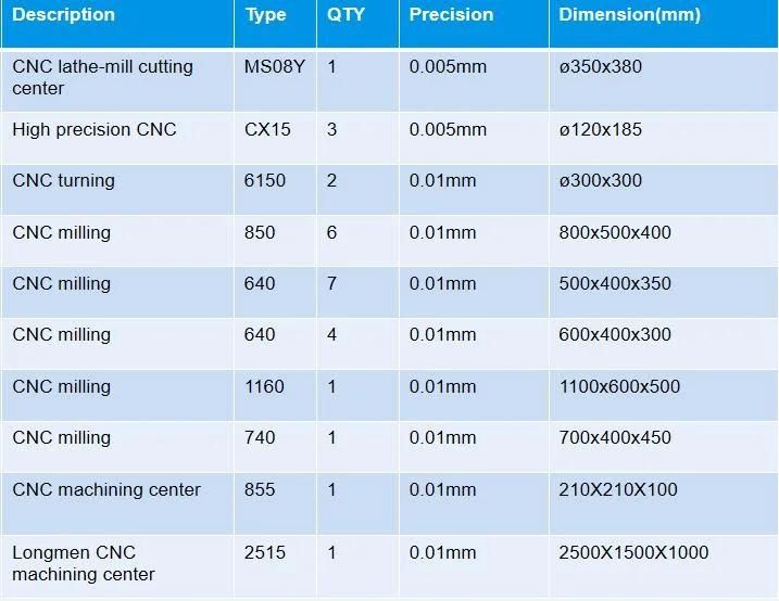 High Precision Stainless Steel/Steel/Brass/Iron/Bronze/Aluminum/Alloy CNC Milling Machine Parts/Auto Parts