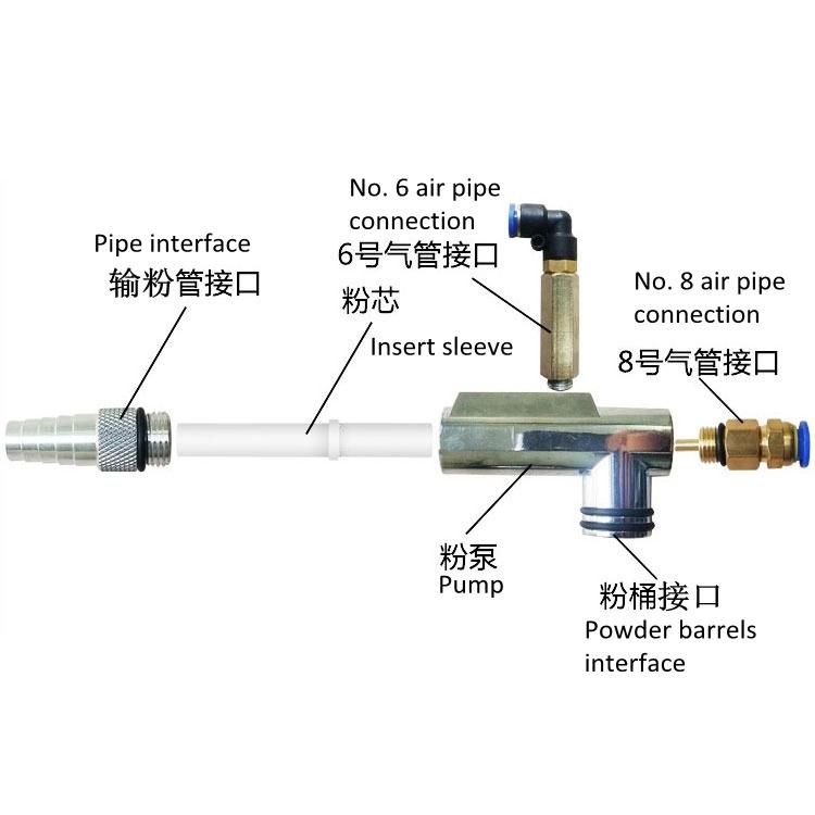 Kci Powder Injector for Metal Powder Coating Machine