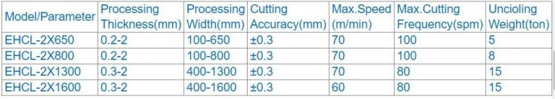 China Galvanized Aluminum Sheet Stainless Steel Coil Cutting Machine/Cut to Length Line