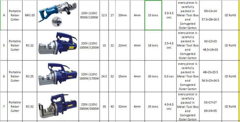 Portable Hydraulic Chain Cutter 220V (110V) 900W