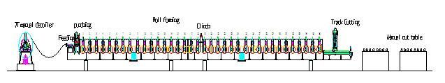 Track Cutting Metal Deck Roll Forming Machine