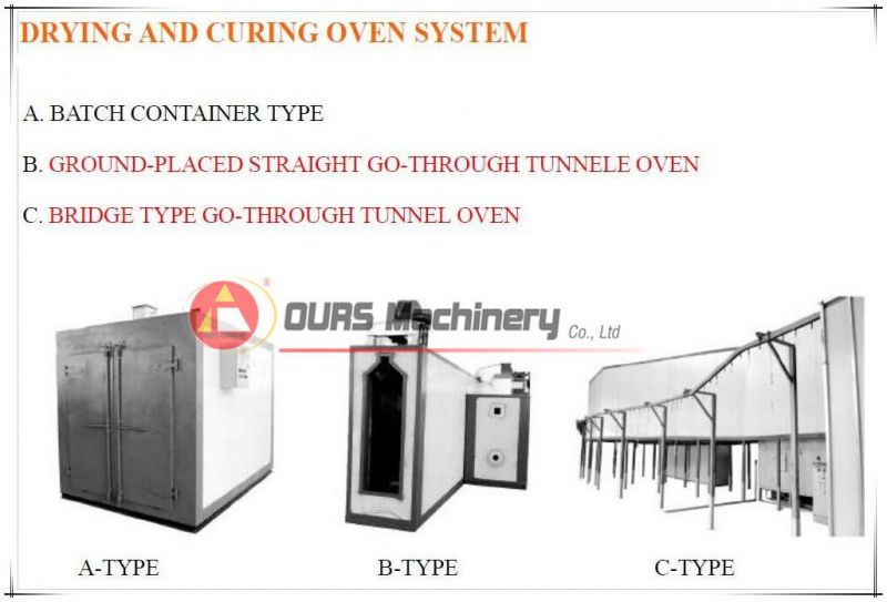 Gas Powder Coating Oven with Italy Riello Burner