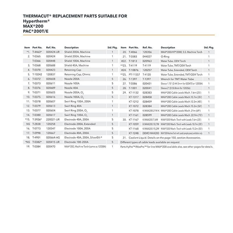 Maxpro200 Plasma Cutting Torch Consumables Electrode 220021