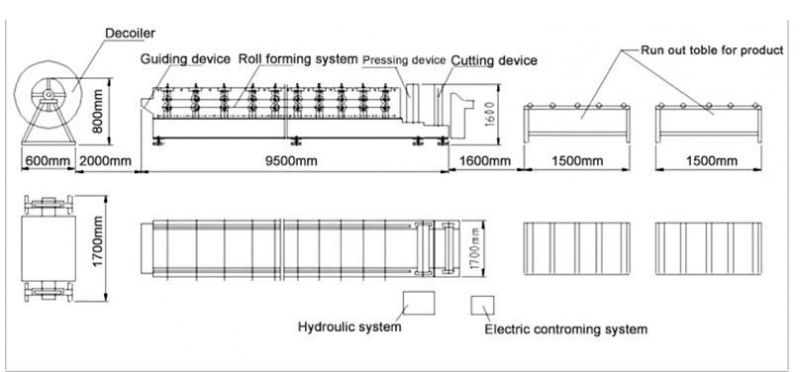 Double Layer Ibr Tile Forming Machine Roof Tile Roll Forming Machine