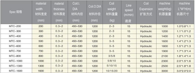 Full Automatic Single/Double Head Uncoiler/Decoiler Machine for Metal Plate Steel Sheet