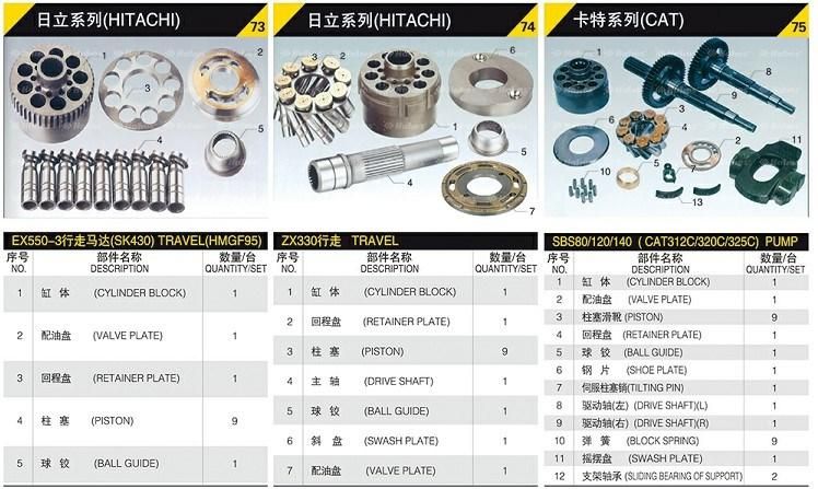 Uchida/NACHI/Linde/Yuken/Dakin/Vickers/Sauer/ Hitachi/Cat/Parker Cylinder Block/Piston/Valve Plate/Swash Plate for Hydraulic Motor Spars Parts