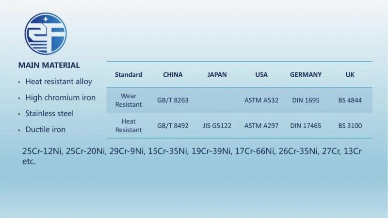 Heat Resistant/Wear Resistant Grate Bar for Steel Sintering Plant