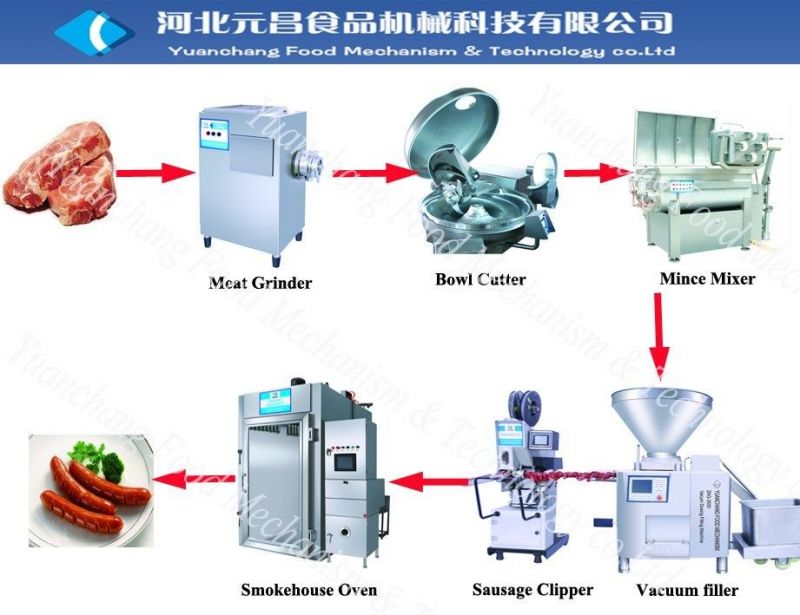 Best-Selling Commercial Sausage Making Machine/Sausage Processing Machine