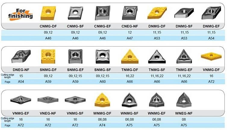 Tungsten Carbide Cnmg Turning Insert 120412