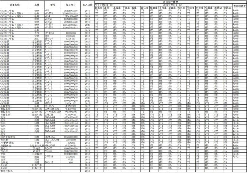 High Accuracy Precision CNC Machining Metal and Plastic Parts