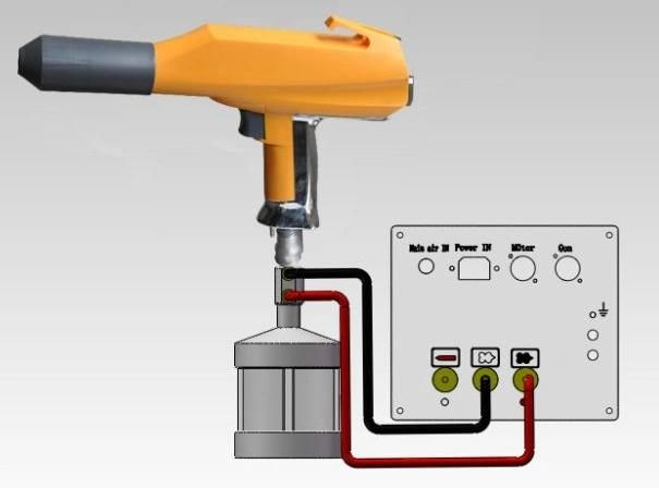 Electrostatic Manual Powder Coating Machine for Small Scale Coating