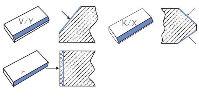 Gmm-80r Metal Beveling Tool