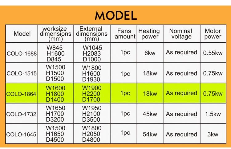 Electric Powder Coating Oven for Curing Car Wheels