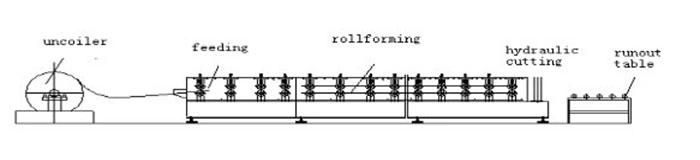 10-20m/min GI PPGI Color Steel Automatic Roof Rain Gutter Profile Roll Forming Making Machine