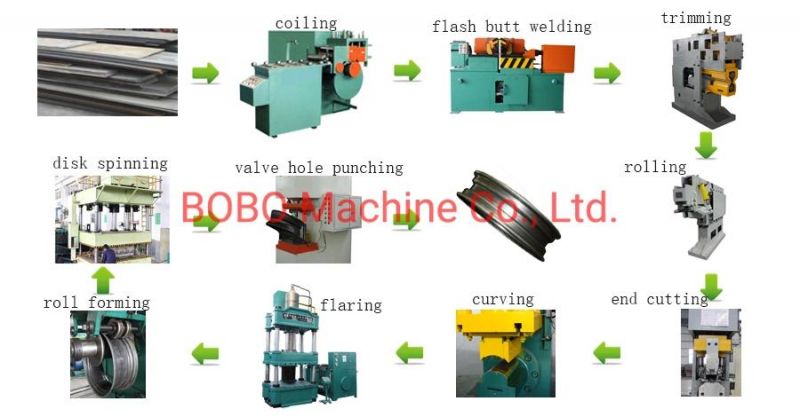 Car Wheel Rim Making Machine