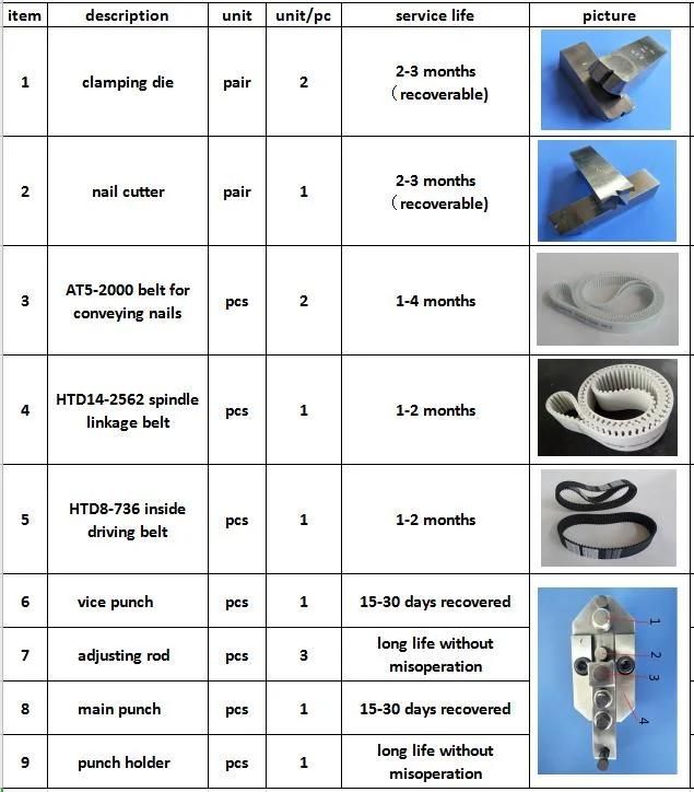 Popular 25-150mm Length PLC Machine to Make Nails