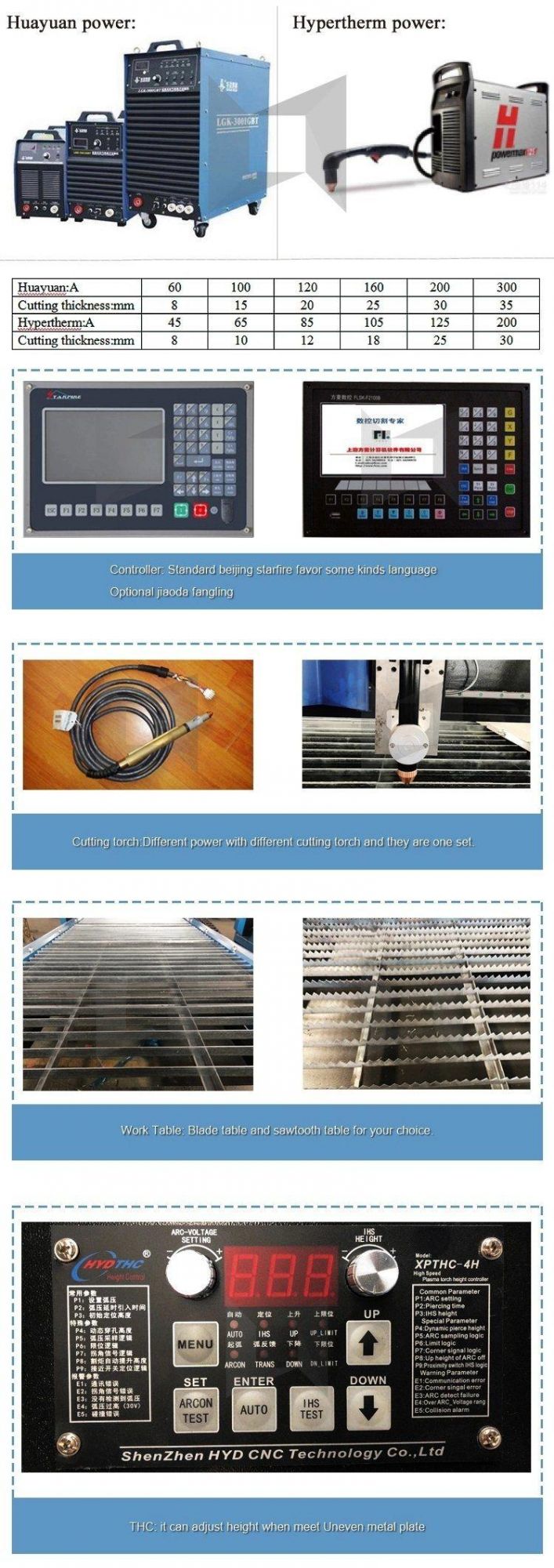 63A 100A 120A 8mm 10mm 12mm High Configuration 1325 1530 2040 2060 Iron/ Stainless Steel/ Aluminum/ Copper CNC Metal Pipe Plasma Cutting Machine /Plasma Cutter