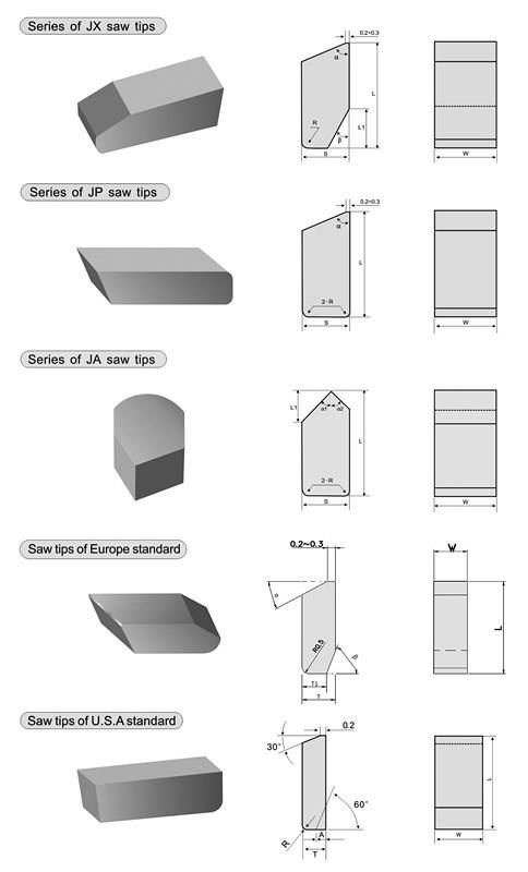 Gw Carbide-Carbide Saw Tips for Cutting Frozen Wood