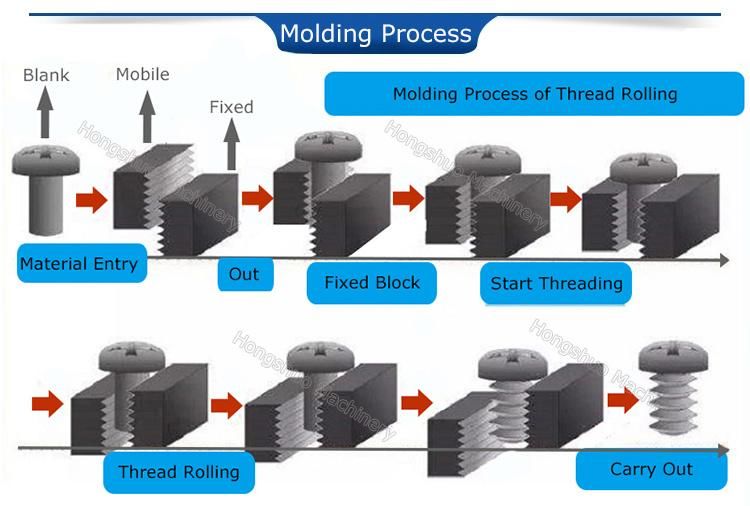 Screw Production Line Machine Thread Rolling Threading Machine