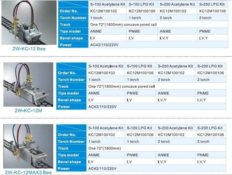 Gas Cutting Machine an Affordable Portable Oxy-Fuel Cutting Machine (2W-KC-12)