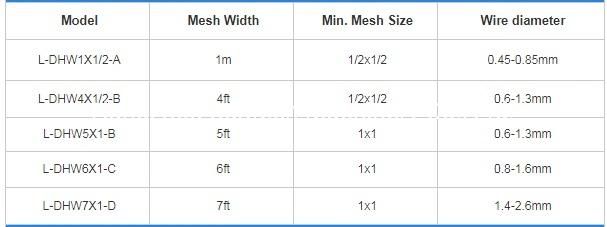 China Welded Wire Mesh Machine in Rolls Wire Mesh Welding Machine