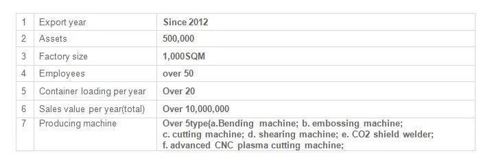 Automatic/Semi-Automatic Powder Coating/Painting Line