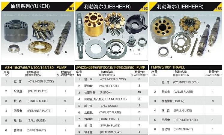 Uchida/NACHI/Linde/Yuken/Dakin/Vickers/Sauer/ Hitachi/Cat/Parker Cylinder Block/Piston/Valve Plate/Swash Plate for Hydraulic Motor Spars Parts