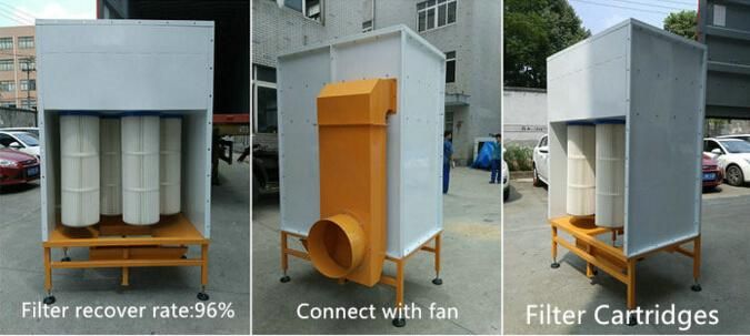 Automatic Filter Powder Painting Room